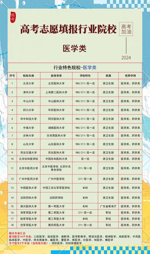 生物醫學工程專業前景_生物醫學工程專業排名_康復工程就業前景