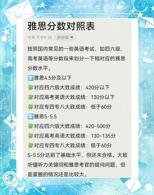 雅思5分對應英語等級_雅思是什么意思_雅思5分與英語四級關系