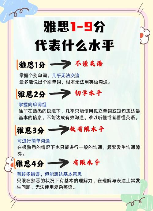 雅思5分對應英語等級_雅思5分與英語四級關系_雅思是什么意思