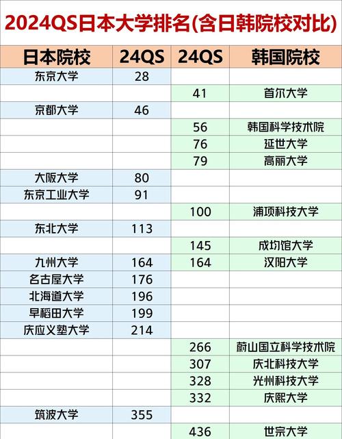 建國大學研究生_建國大學獎學金政策_韓國建國大學排名