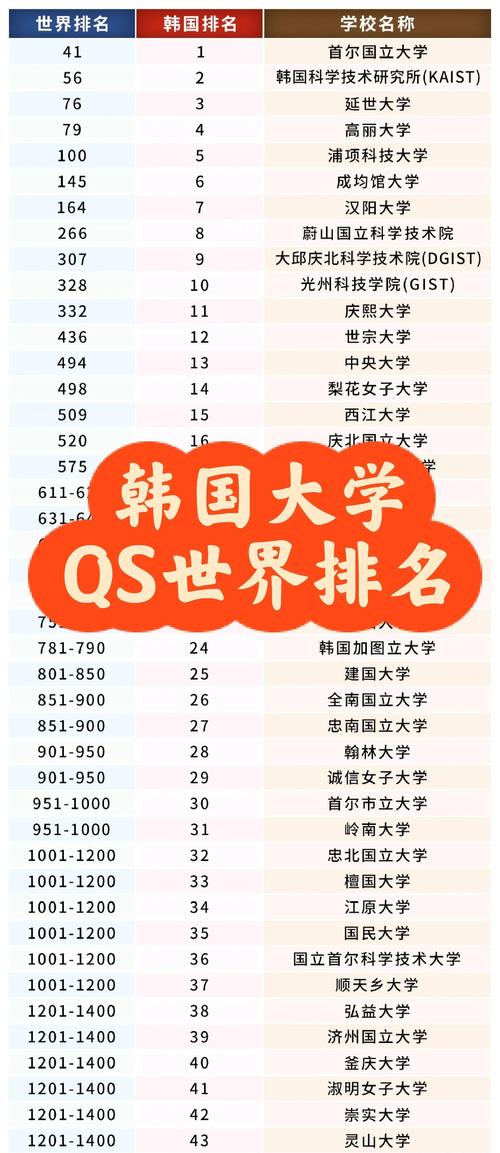 建國大學獎學金政策_建國大學研究生_韓國建國大學排名