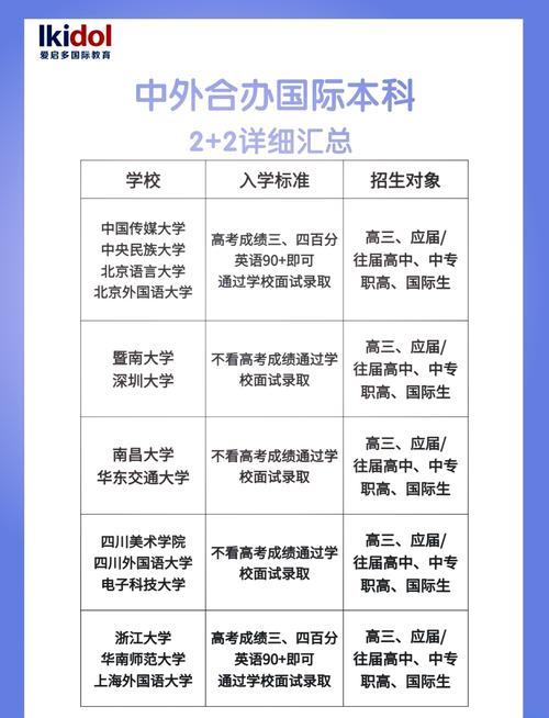中外合作國際本科學費_北京雅思外語學校_北京第二外國語學院1加2國際本科學費