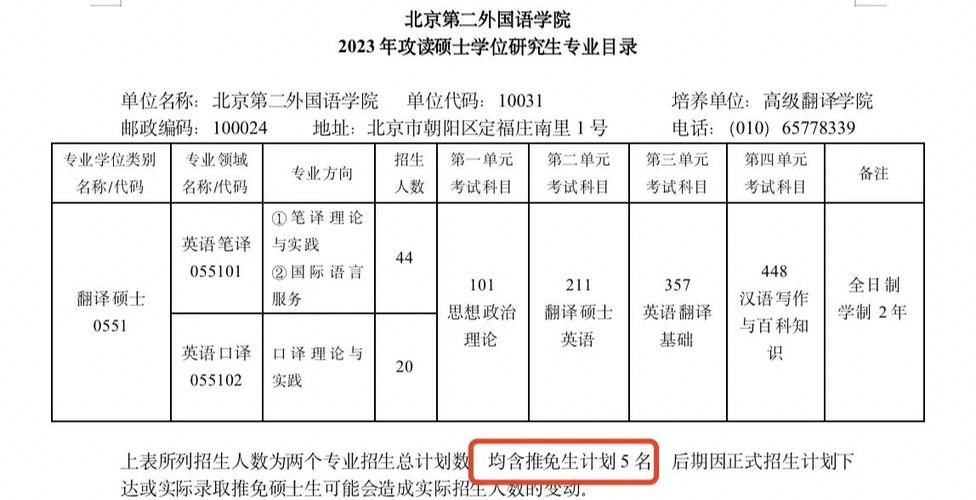 北京雅思外語學校_北京第二外國語學院1加2國際本科學費_中外合作國際本科學費