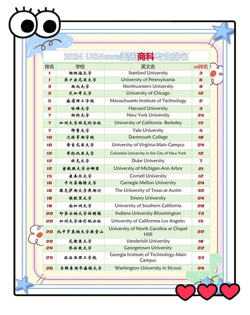 美國商科專業就業前景_美國大學商科排名_美國大學商科專業分類