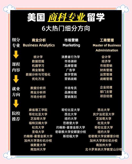 美國商科專業就業前景_美國大學商科專業分類_美國大學商科排名