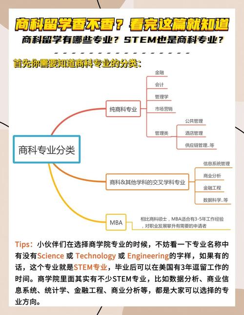 美國大學商科排名_美國大學商科專業分類_美國商科專業就業前景