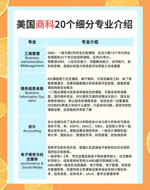 美國商科專業就業前景_美國大學商科專業分類_美國大學商科排名