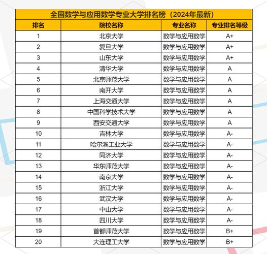 全國高校數學專業排名_數學專業排名_復旦大學數學專業排名