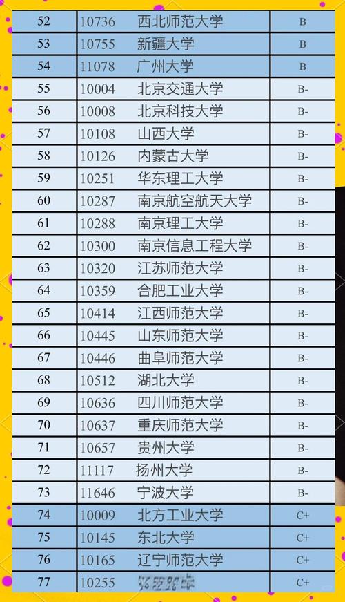 數學專業排名_復旦大學數學專業排名_全國高校數學專業排名