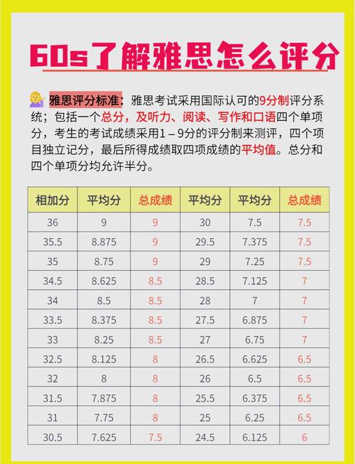 雅思英語_雅思考試報名方式_雅思考試報名時間