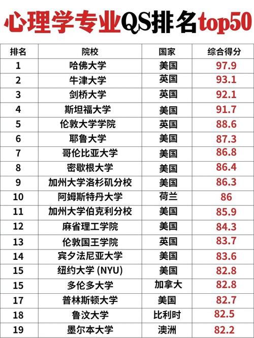 心理學專業排名_新西蘭心理學專業大學排名_奧克蘭大學心理學專業