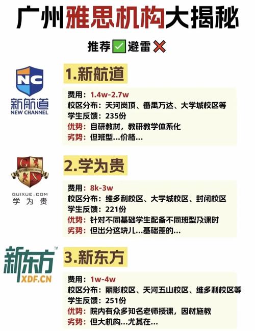 英語學習標準_廣州環球雅思_英語聽說讀寫能力