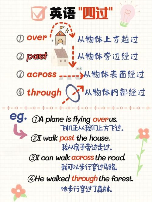 醫學解剖學胸部術語_英語胸部詞匯辨析_breast什么意思