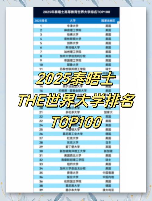 2025亞洲大學排名_亞洲大學排名_泰晤士高等教育排名