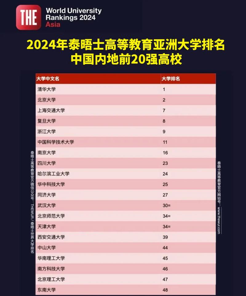 亞洲大學排名_2025亞洲大學排名_泰晤士高等教育排名