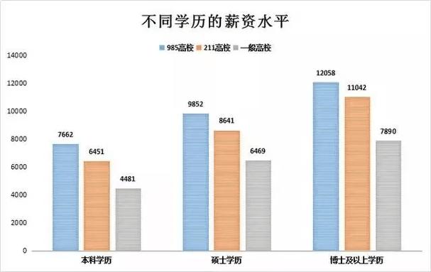 環境工程專業就業_數學統計學考研就業_機械工程研究生待遇