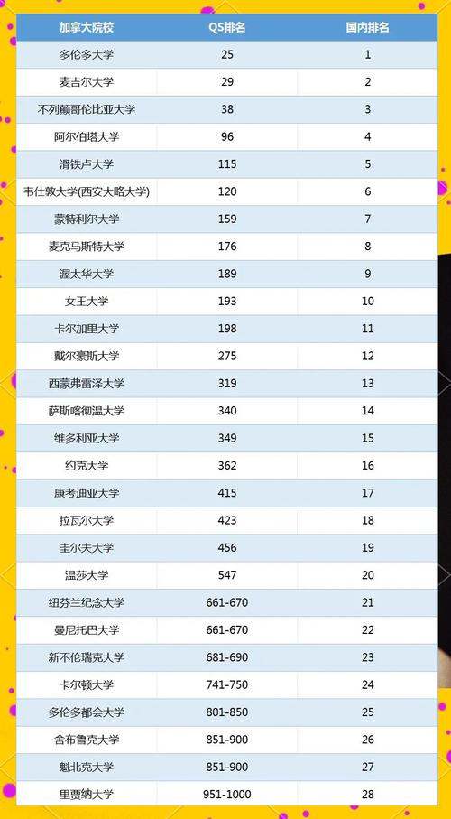滑鐵盧大學世界排名_2025QS世界大學排名 加拿大滑鐵盧大學排名_加拿大十強大學QS排名