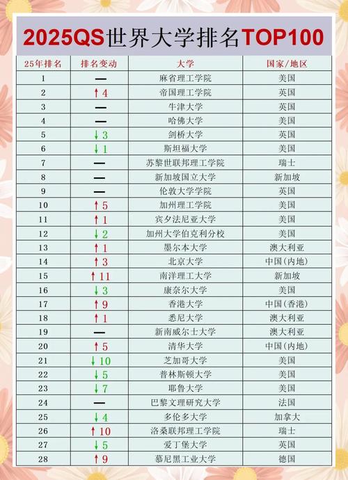 滑鐵盧大學世界排名_加拿大十強大學QS排名_2025QS世界大學排名 加拿大滑鐵盧大學排名