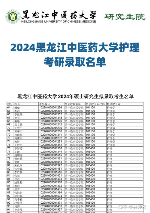 哈爾濱醫科大學醫學專業_麻醉學專業排名_黑龍江省醫藥類大學排名