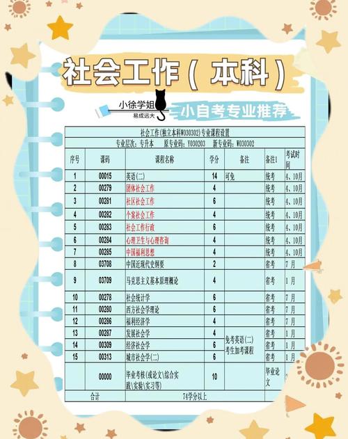 社會(huì)工作專業(yè)介紹_社會(huì)工作專業(yè)法學(xué)門類_社會(huì)工作專業(yè)核心特征