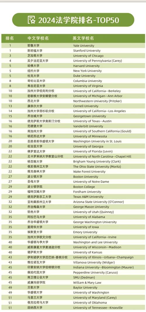 美國芝加哥大學排名2022_芝加哥的大學_芝加哥大學熱門專業介紹