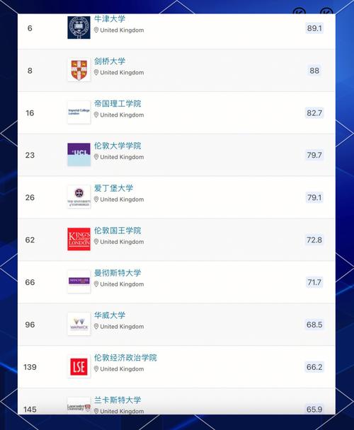 英語專業(yè)大學排名_英國大學數(shù)學英語歷史藝術(shù)專業(yè)排名_哈佛大學凌晨三點圖書館留學