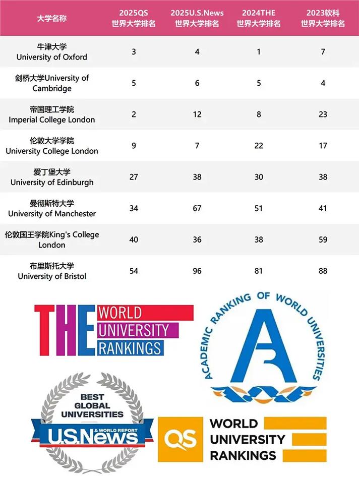 英國大學數(shù)學英語歷史藝術(shù)專業(yè)排名_英語專業(yè)大學排名_哈佛大學凌晨三點圖書館留學