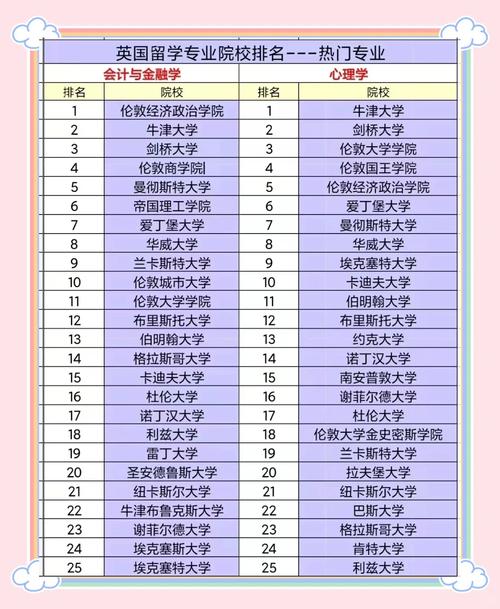 英語專業(yè)大學排名_哈佛大學凌晨三點圖書館留學_英國大學數(shù)學英語歷史藝術(shù)專業(yè)排名