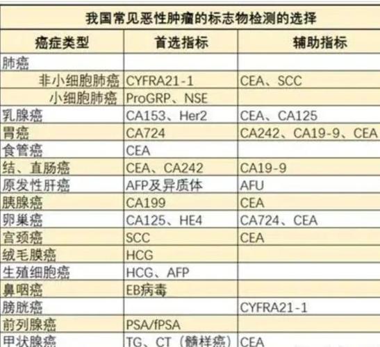 上皮細胞癌定義_cancer什么意思_cancer與carcinoma區別