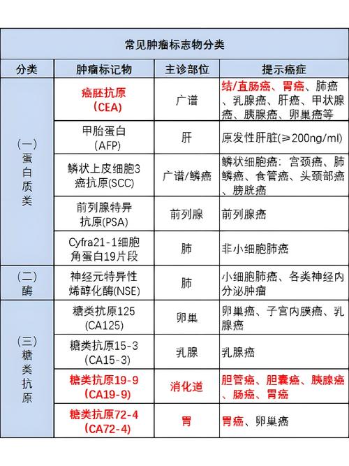 cancer與carcinoma區別_上皮細胞癌定義_cancer什么意思
