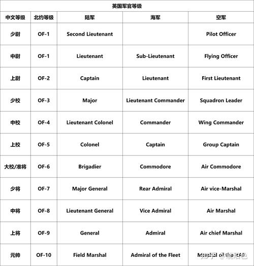 captain 多義詞 軍事上尉 _captain什么意思_ captain 飛船船長 航海責任 