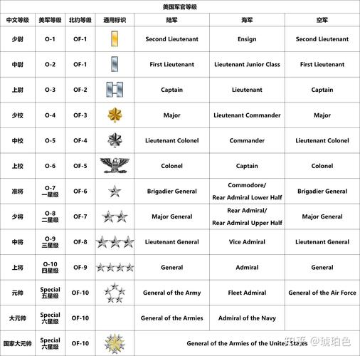 captain什么意思_captain 多義詞 軍事上尉 _ captain 飛船船長 航海責任 