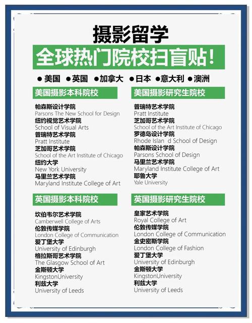 攝影專業大學排名_攝影專業最佳高校_攝影專業