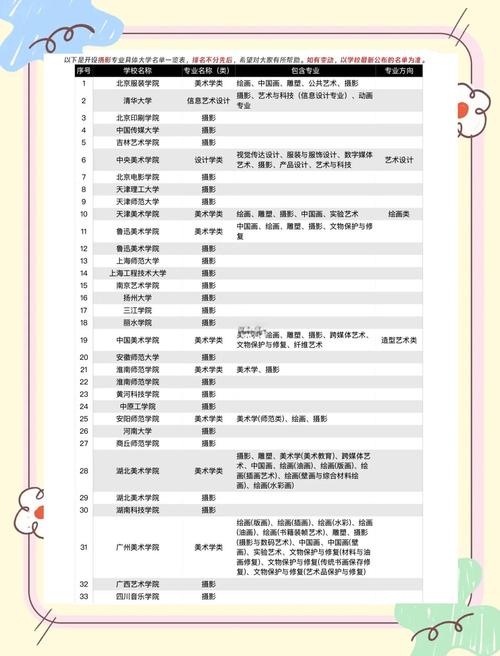 攝影專業最佳高校_攝影專業大學排名_攝影專業