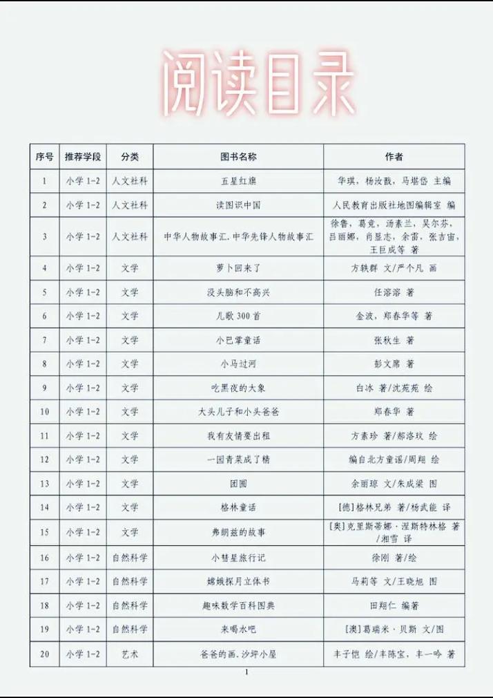 目錄解釋_圖書目錄定義_catalog是什么意思