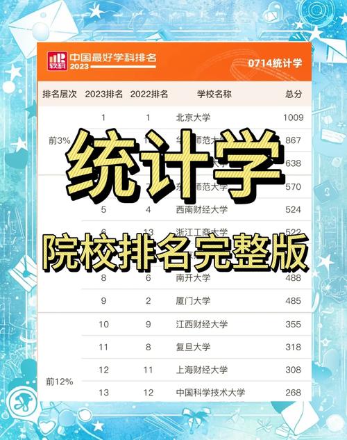 統(tǒng)計學(xué)專業(yè)排名_應(yīng)用統(tǒng)計學(xué)考研院校排名_統(tǒng)計學(xué)本科院校排名