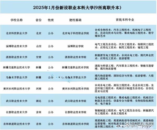  高校專業(yè)優(yōu)化 _2025年高考招生變化 _數(shù)學(xué)專業(yè)排名