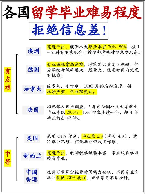 速成學歷陷阱揭秘_成都留學中介排名_海外留學學歷認證問題