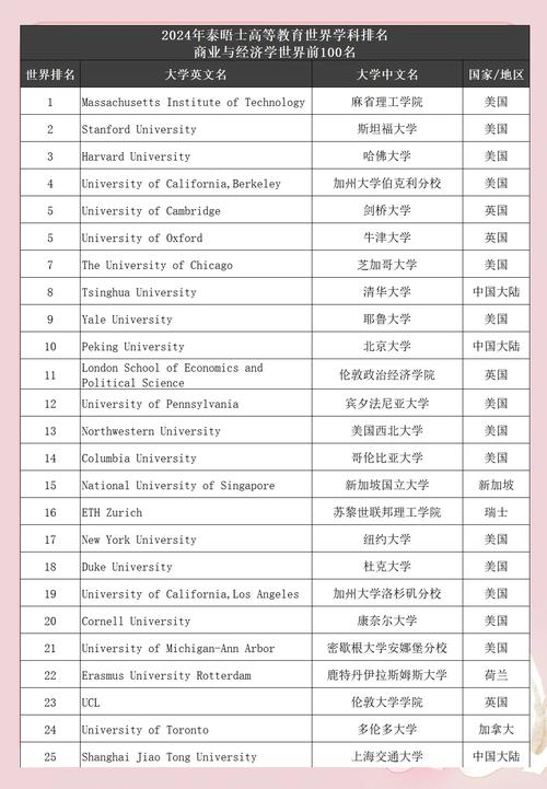 全球高校經濟學研究力排名_經濟學排名_上海財經大學第一