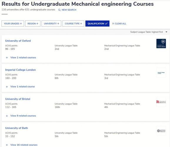 英國機械工程專業排名_機械工程專業排名_劍橋大學機械工程排名