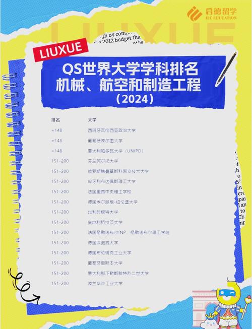 劍橋大學機械工程排名_機械工程專業排名_英國機械工程專業排名