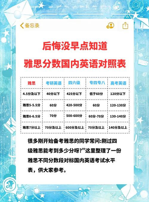 雅思考試評分標準_雅思考試評分_雅思各分段英語水平