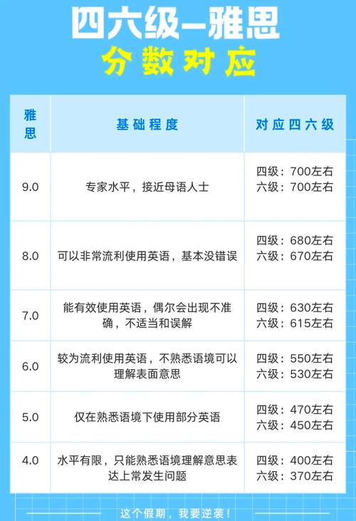 雅思各分段英語水平_雅思考試評分_雅思考試評分標準