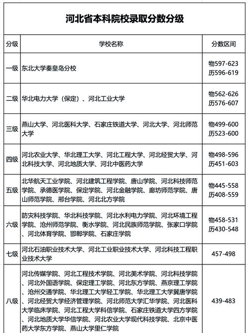 大學(xué)排名2018_河北省大學(xué)排名_河北工業(yè)大學(xué)211
