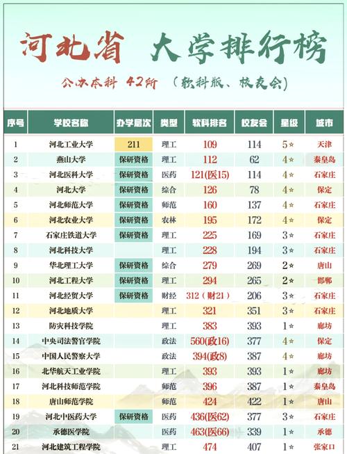 大學(xué)排名2018_河北工業(yè)大學(xué)211_河北省大學(xué)排名