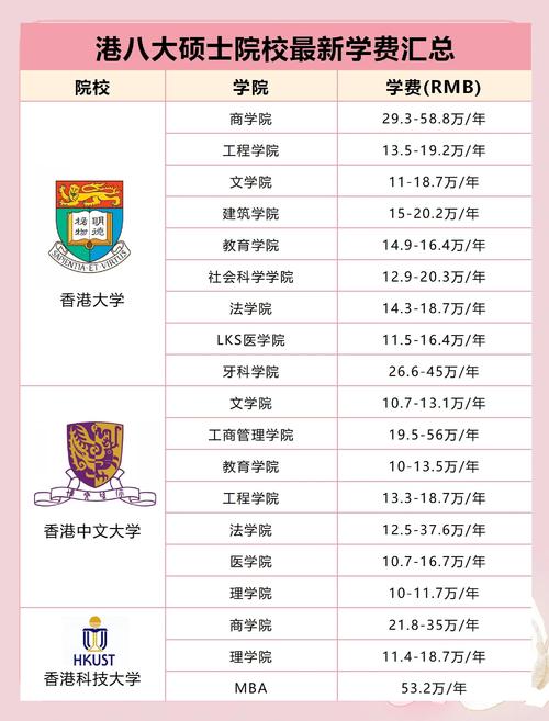 香港大學研究生學費_香港生活費預算_香港大學排名