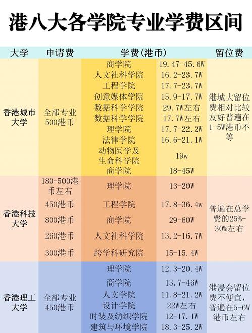 香港大學研究生學費_香港生活費預算_香港大學排名