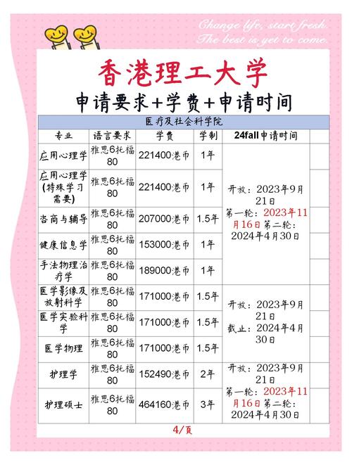 香港大學排名_香港大學研究生學費_香港生活費預算