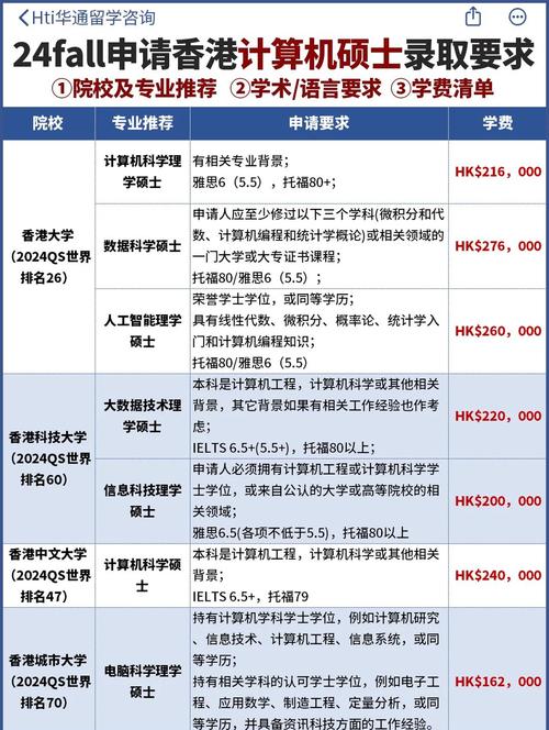 香港大學研究生學費_香港生活費預算_香港大學排名