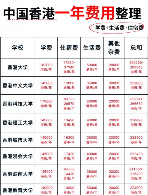 香港大學排名_香港生活費預算_香港大學研究生學費